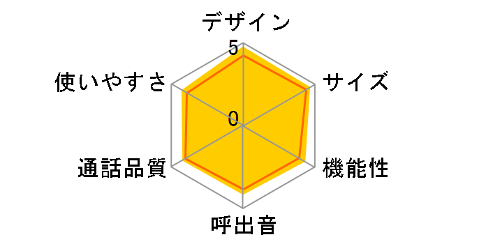 JD-V32CL�̃��[�U�[���r���[