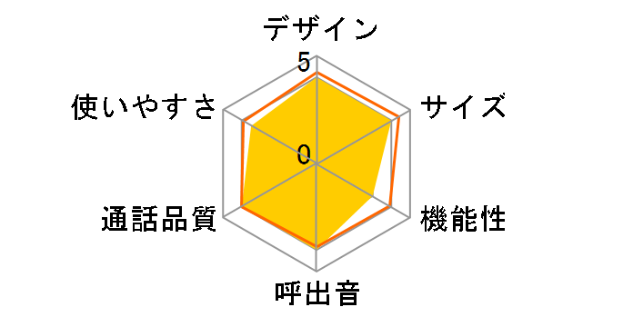 JD-700CL�̃��[�U�[���r���[