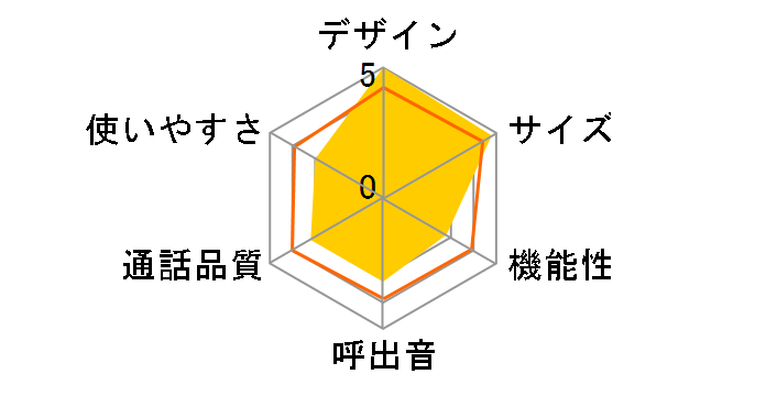 UCT-002D�̃��[�U�[���r���[