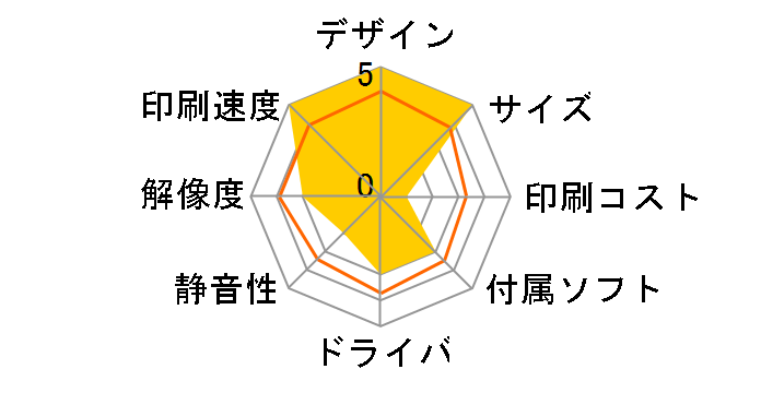 MFC-150CL�̃��[�U�[���r���[