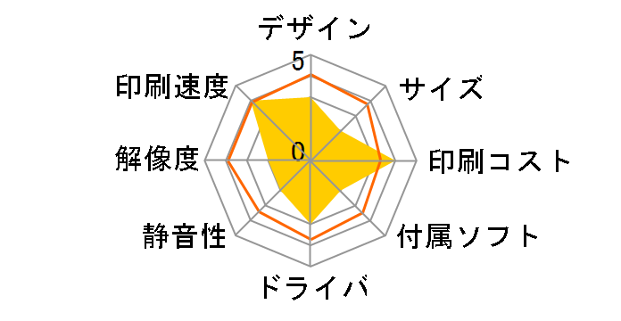 MFC-8820J�̃��[�U�[���r���[