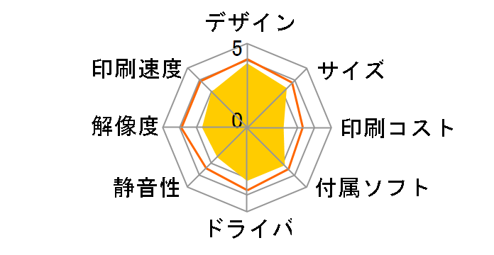 MFC-610CLN�̃��[�U�[���r���[