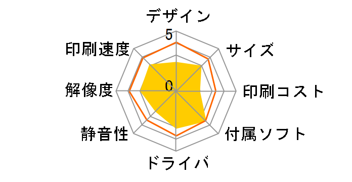 MFC-5840CN�̃��[�U�[���r���[