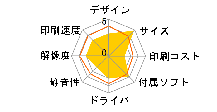 MFC-7820N�̃��[�U�[���r���[