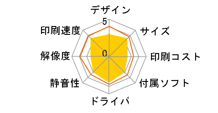 MyMio MFC-425CN�̃��[�U�[���r���[