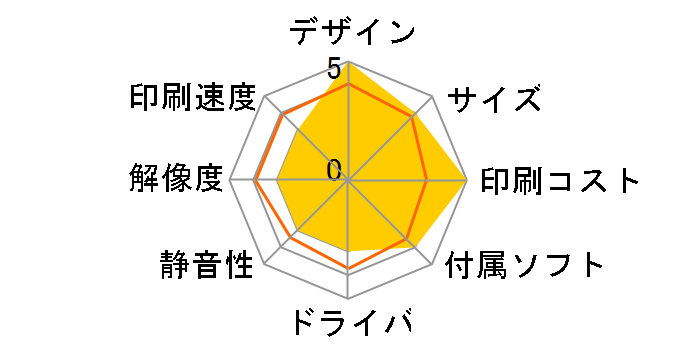 MyMio(�}�C�~�[�I) MFC-840CLN�̃��[�U�[���r���[
