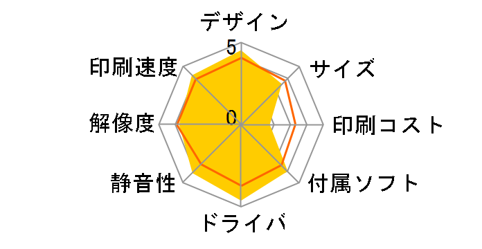 MyMio(�}�C�~�[�I) MFC-850CDN�̃��[�U�[���r���[