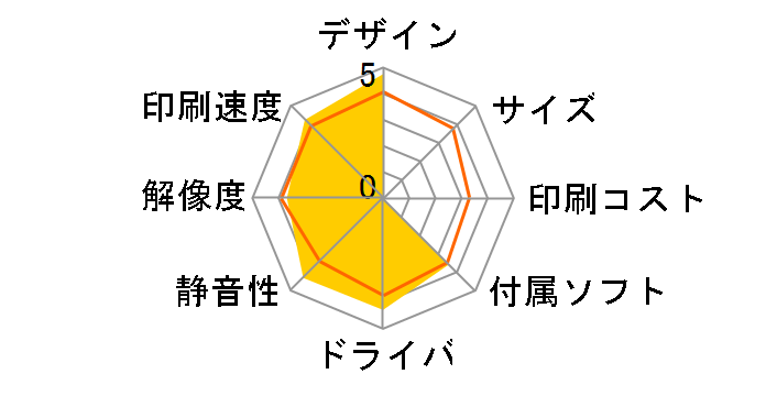 MyMio(�}�C�~�[�I) MFC-850CDWN�̃��[�U�[���r���[