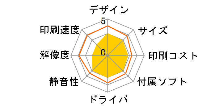 MyMio MFC-860CDN�̃��[�U�[���r���[