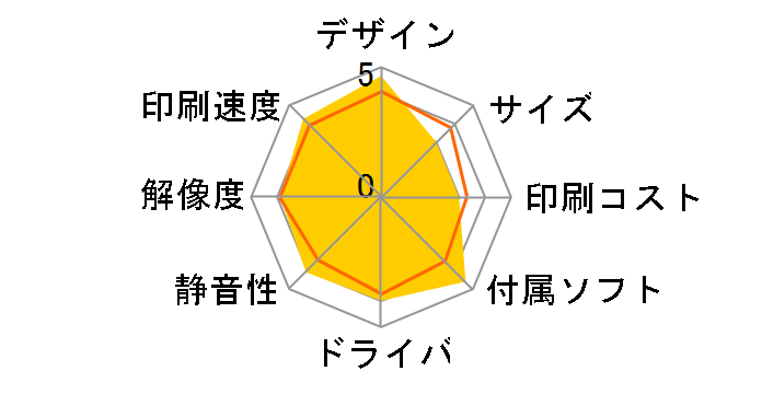 MyMio MFC-630CD�̃��[�U�[���r���[