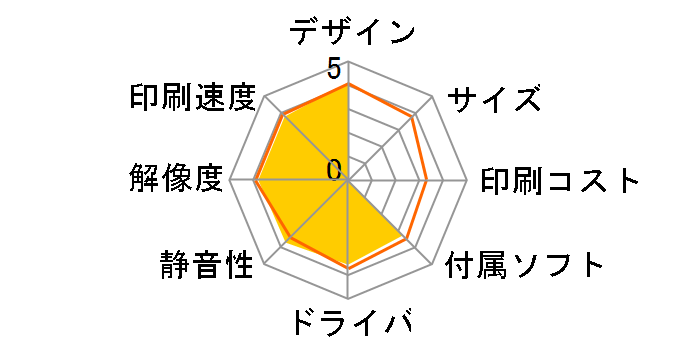 MyMio MFC-630CDW�̃��[�U�[���r���[