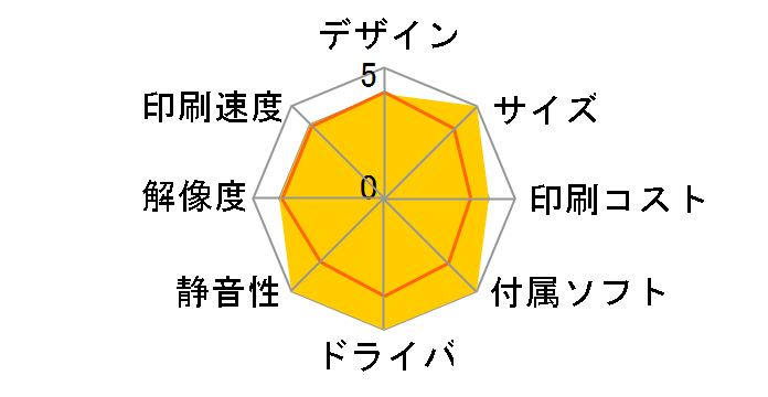 MyMio MFC-460CN�̃��[�U�[���r���[