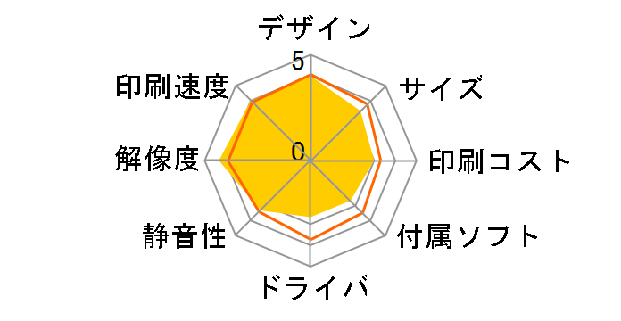 MFC-5860CN�̃��[�U�[���r���[