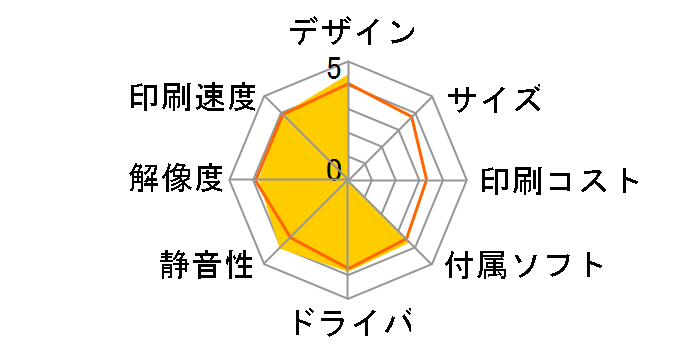 MyMio MFC-870CDN�̃��[�U�[���r���[