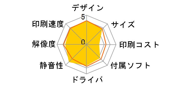 MyMio MFC-870CDWN�̃��[�U�[���r���[