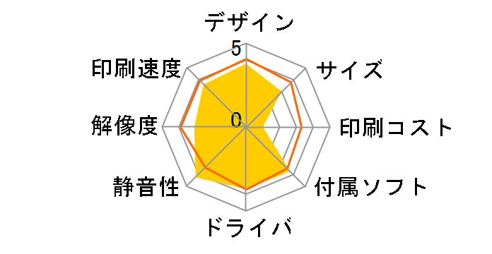 MyMio MFC-650CD�̃��[�U�[���r���[