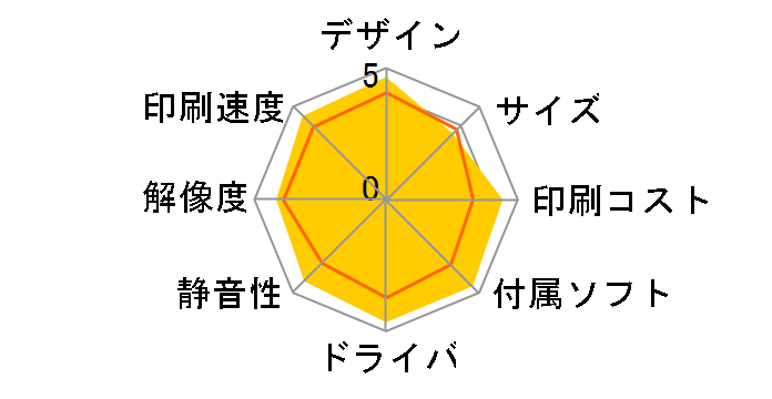 MyMio MFC-880CDN�̃��[�U�[���r���[