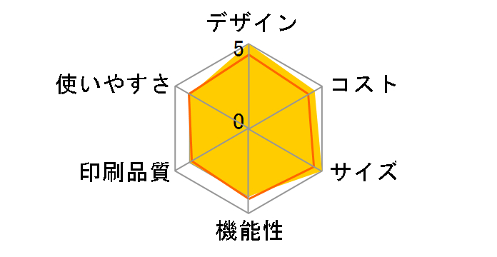 Commuche FAX-320DW�̃��[�U�[���r���[