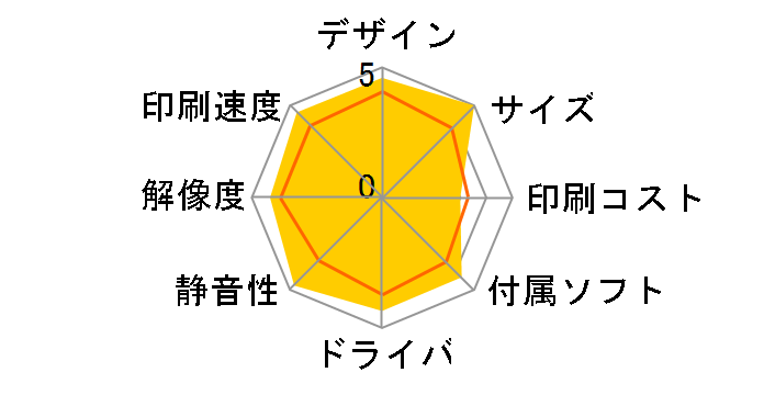 MyMio MFC-930CDN�̃��[�U�[���r���[