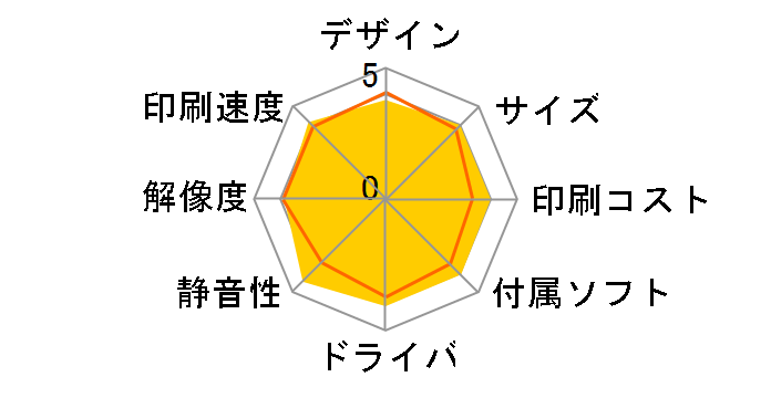 MyMio MFC-930CDWN�̃��[�U�[���r���[
