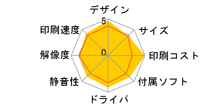 MyMio MFC-670CD�̃��[�U�[���r���[