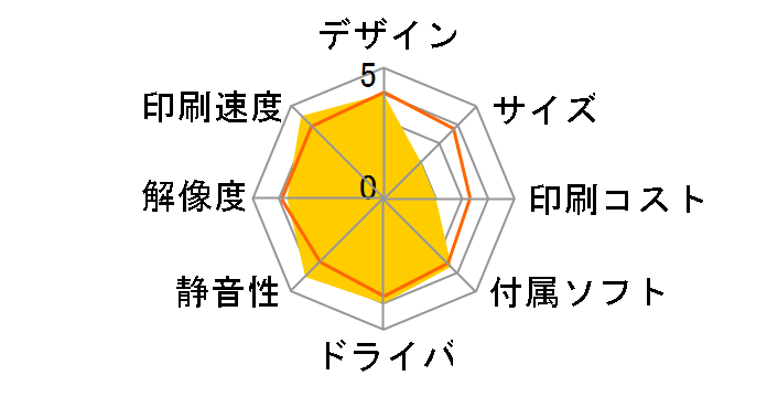 MyMio MFC-670CDW�̃��[�U�[���r���[