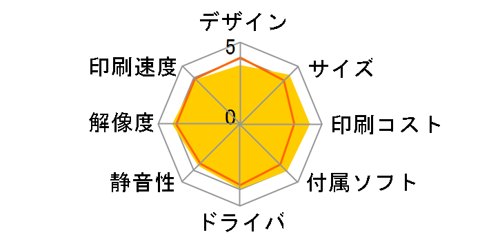 MFC-5890CN�̃��[�U�[���r���[