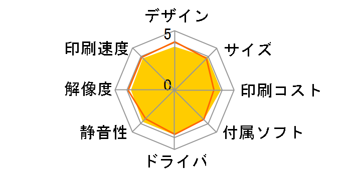 MFC-6490CN�̃��[�U�[���r���[