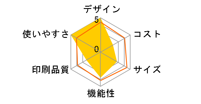 CF-PL95�̃��[�U�[���r���[