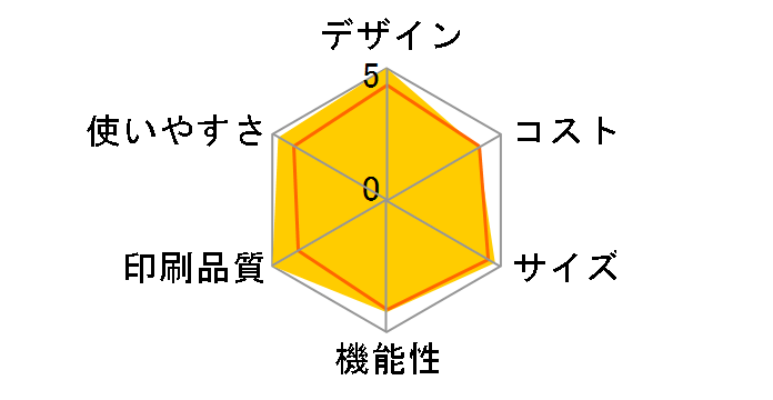 CF-PL95W�̃��[�U�[���r���[