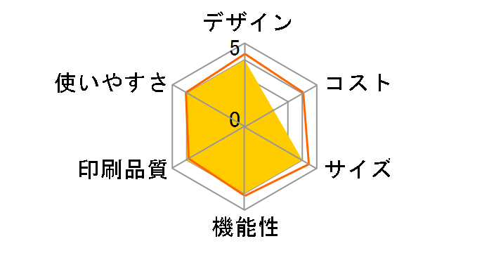 B680�̃��[�U�[���r���[