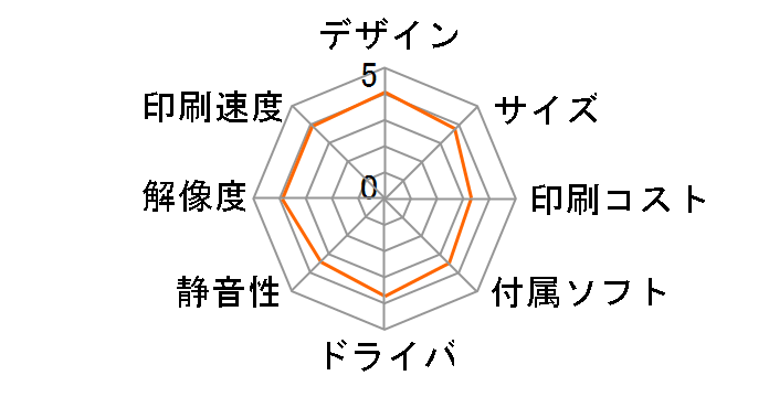 �X�s�[�N�X�v���X SP-P70HW�̃��[�U�[���r���[