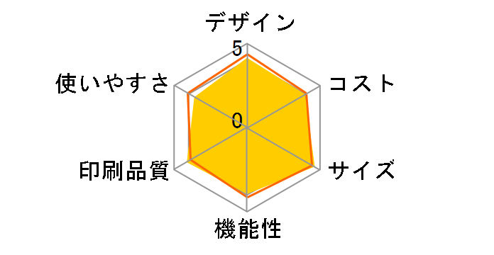 �X�s�[�N�X SP-DA120�̃��[�U�[���r���[