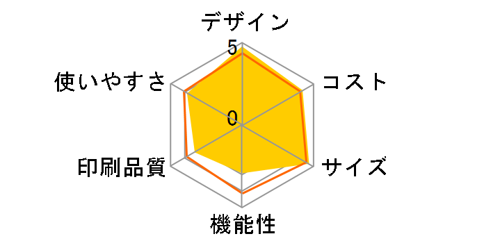 ���������� KX-PW506DW�̃��[�U�[���r���[