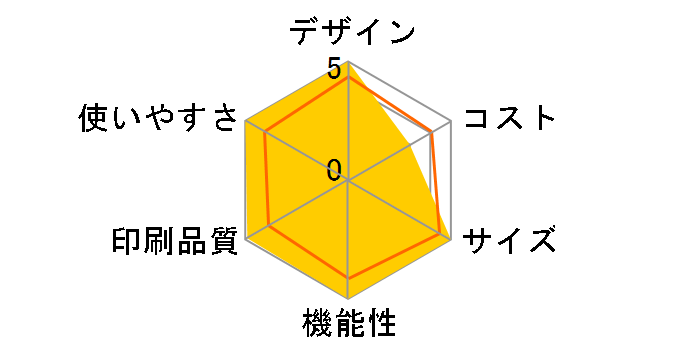 ���������� KX-PW508DW�̃��[�U�[���r���[