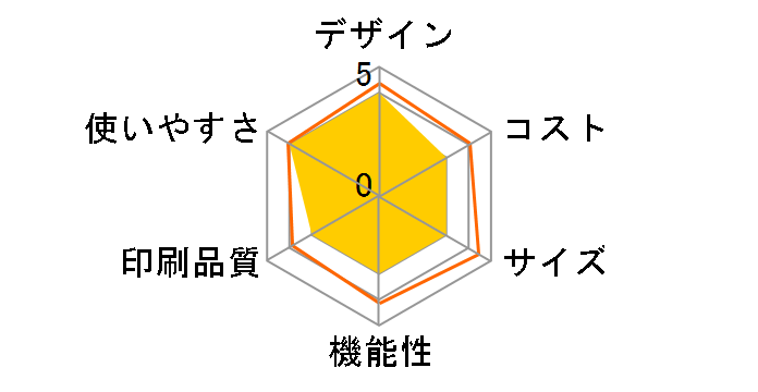 �R�[�h�邷�EFAX SFX-P160�̃��[�U�[���r���[