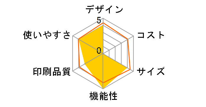 SFX-DW38�̃��[�U�[���r���[