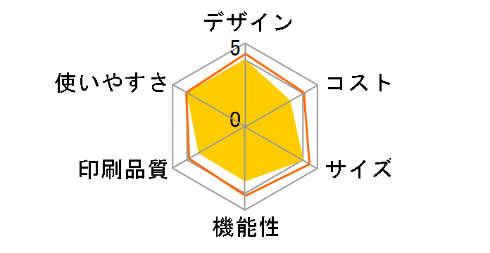 fappy UX-F50CW�̃��[�U�[���r���[