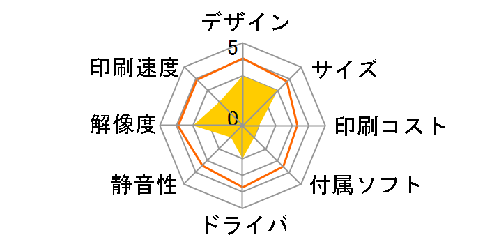 ���y�� UX-MF30CL�̃��[�U�[���r���[