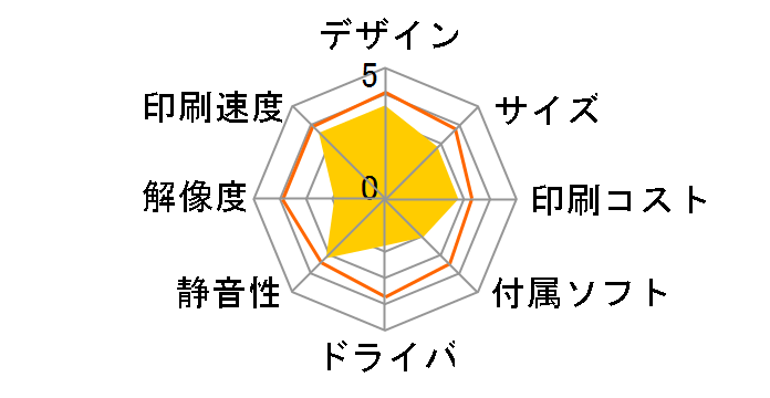 ���y�� UX-MF30CW�̃��[�U�[���r���[