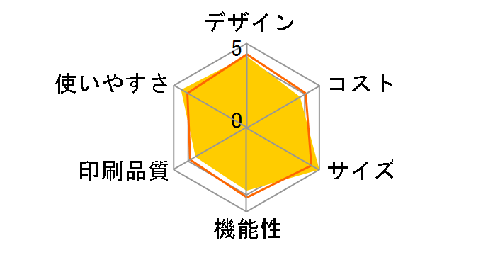 fappy(�t�@�b�s�B) UX-F25CL�̃��[�U�[���r���[