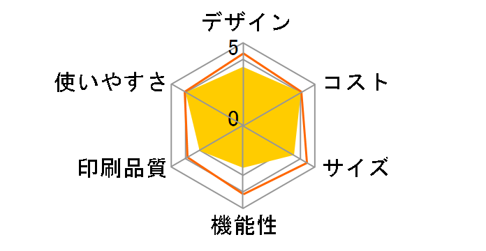 fappy(�t�@�b�s�B) UX-F25CW�̃��[�U�[���r���[