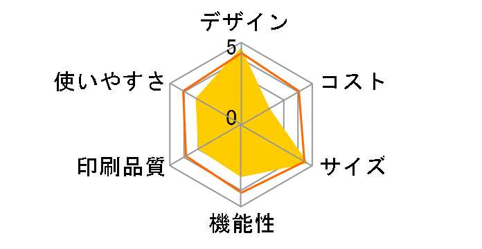 fappy(�t�@�b�s�B) UX-F15CW�̃��[�U�[���r���[