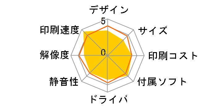 ���y�� UX-MF50CL�̃��[�U�[���r���[