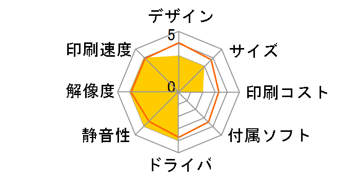 ���y�� UX-MF50CW�̃��[�U�[���r���[