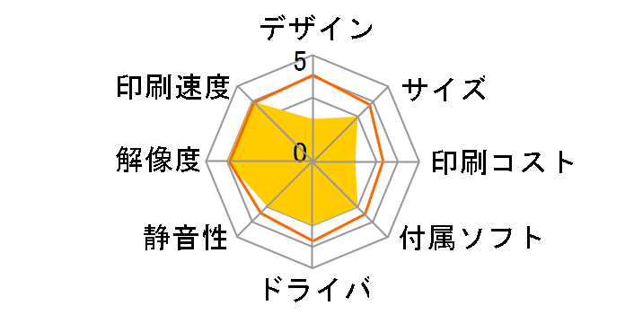 ���y�� UX-MF60CL�̃��[�U�[���r���[