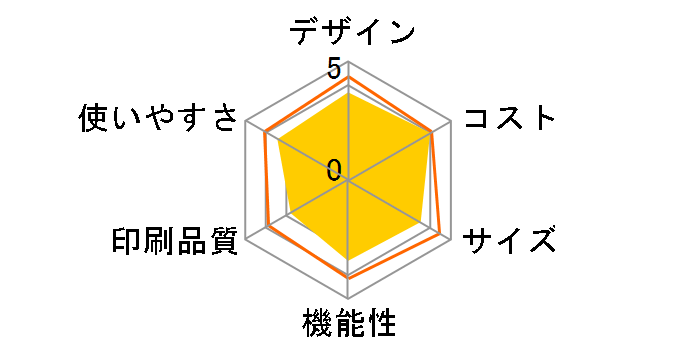 fappy UX-D17CL�̃��[�U�[���r���[