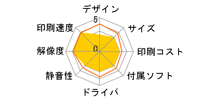 ���y�� UX-MF80CL�̃��[�U�[���r���[