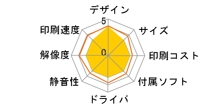 ���y�� UX-MF80CW�̃��[�U�[���r���[