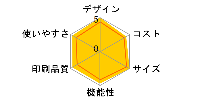 fappy UX-D90CW�̃��[�U�[���r���[